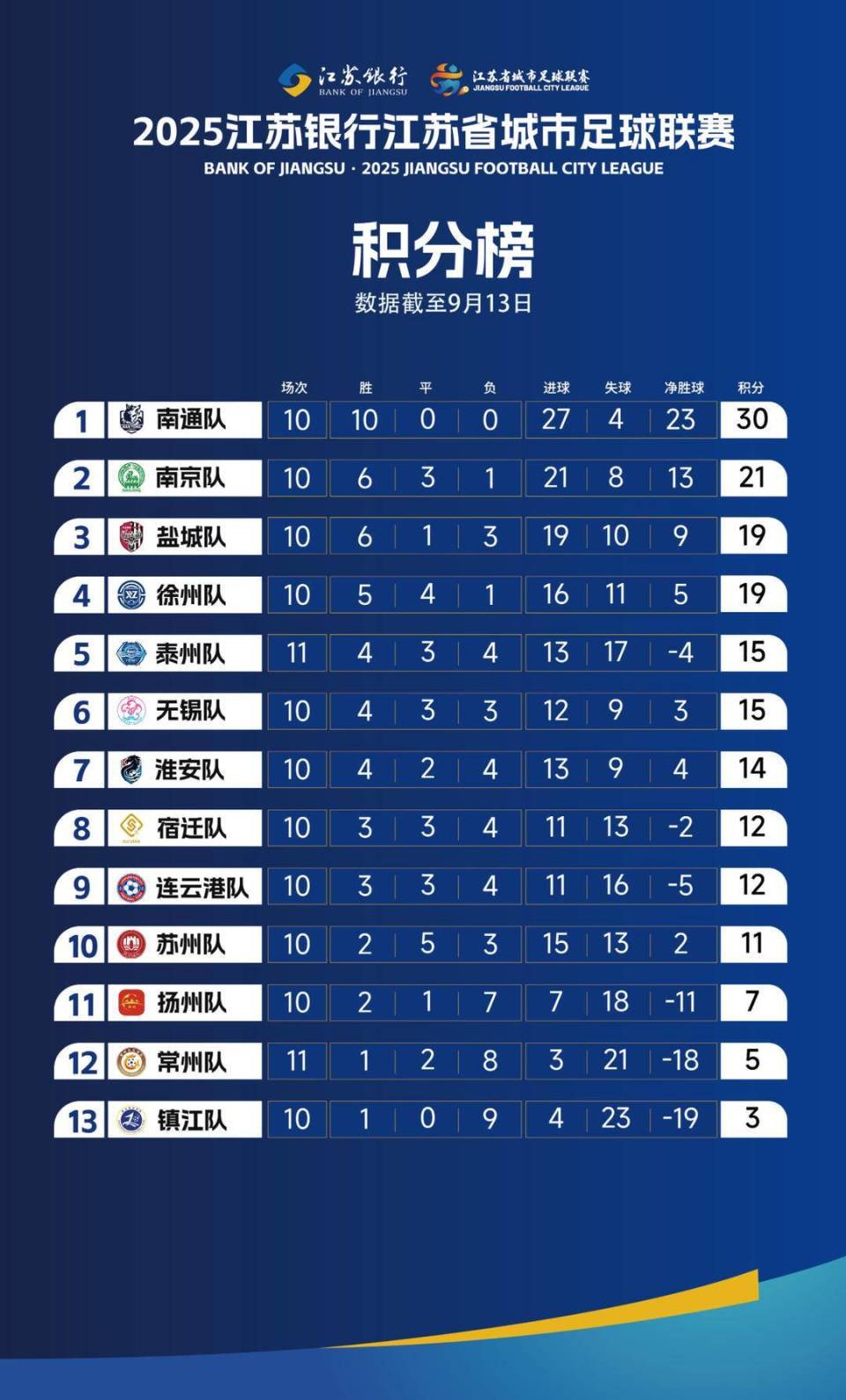 迷的心声, 不敌宿迁队