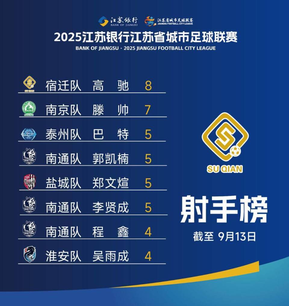 万多人的球, 得先机