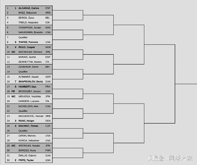 aj, 坦人发球时 aj, 坦人发球时